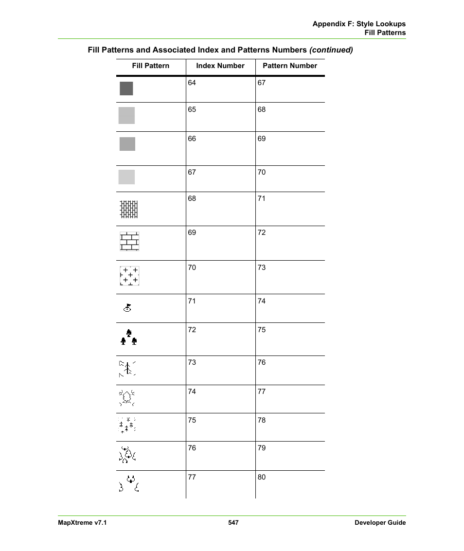 Pitney Bowes MapXtreme User Manual | Page 540 / 640