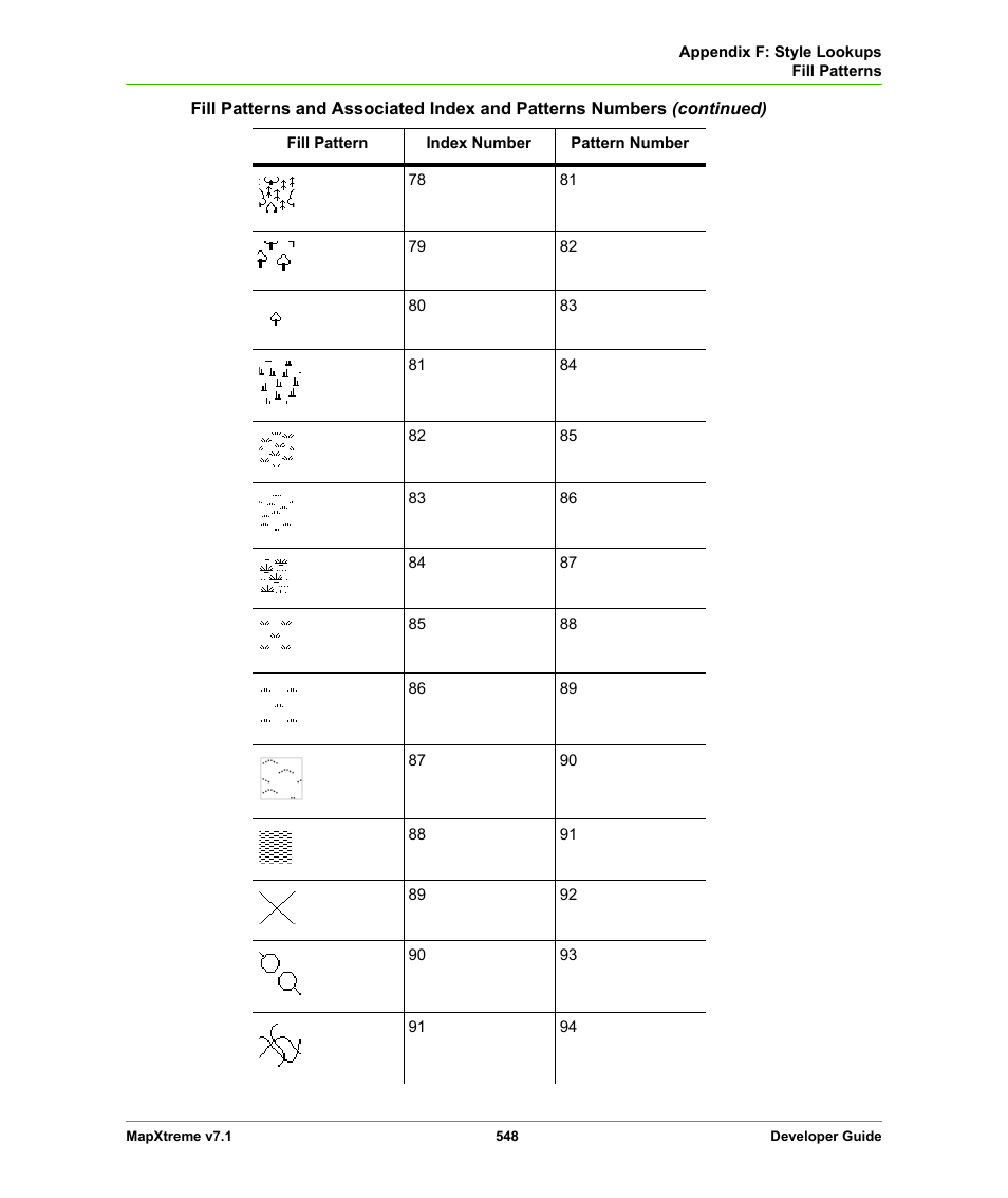 Pitney Bowes MapXtreme User Manual | Page 541 / 640