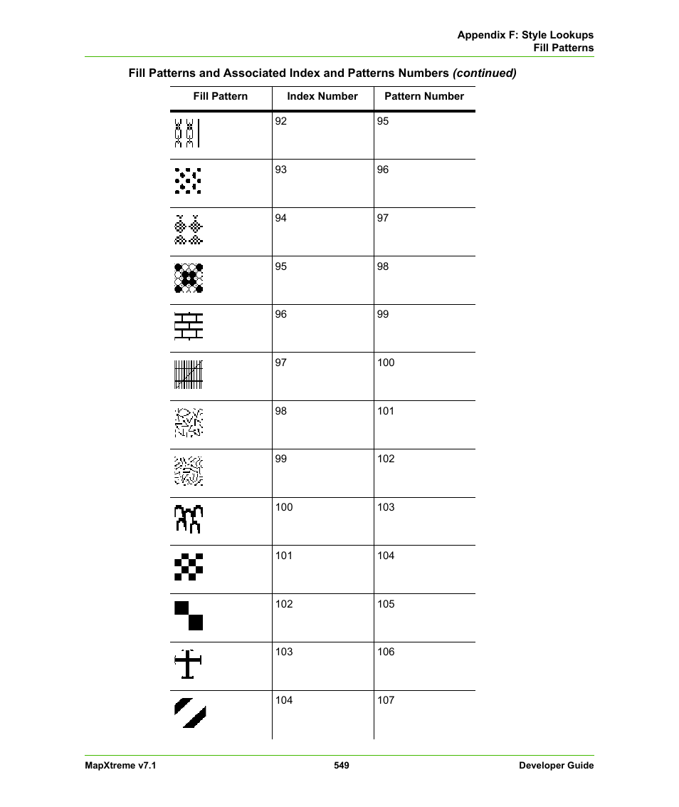 Pitney Bowes MapXtreme User Manual | Page 542 / 640