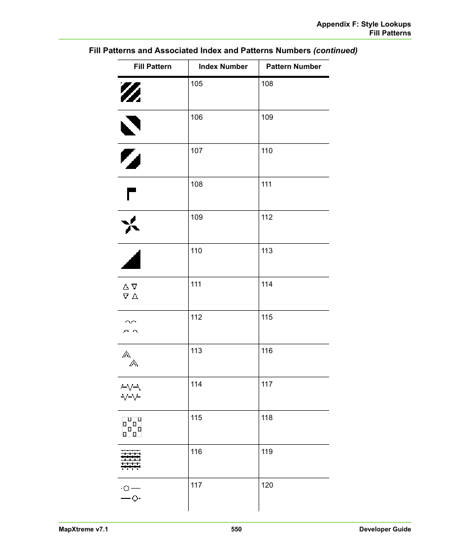 Pitney Bowes MapXtreme User Manual | Page 543 / 640