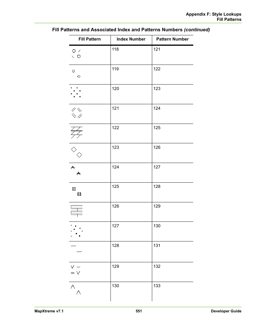 Pitney Bowes MapXtreme User Manual | Page 544 / 640