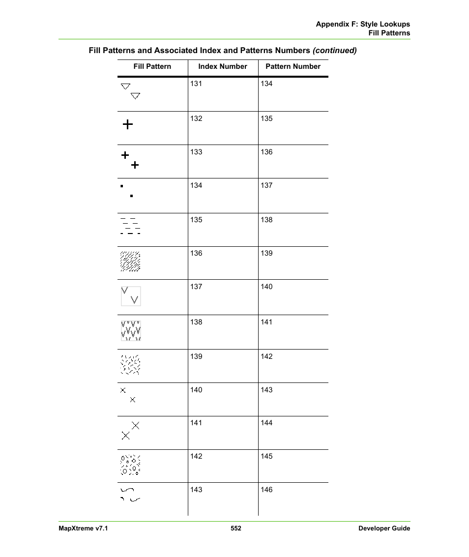 Pitney Bowes MapXtreme User Manual | Page 545 / 640