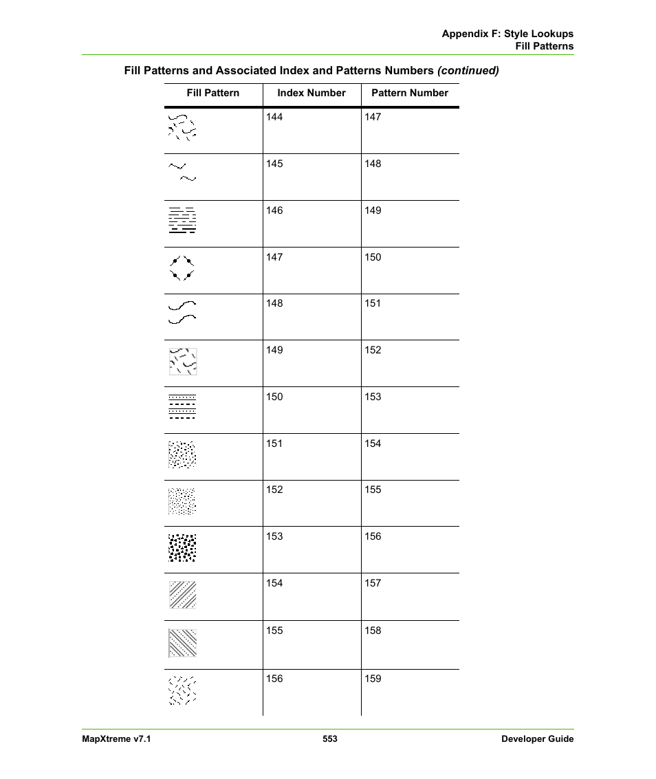 Pitney Bowes MapXtreme User Manual | Page 546 / 640