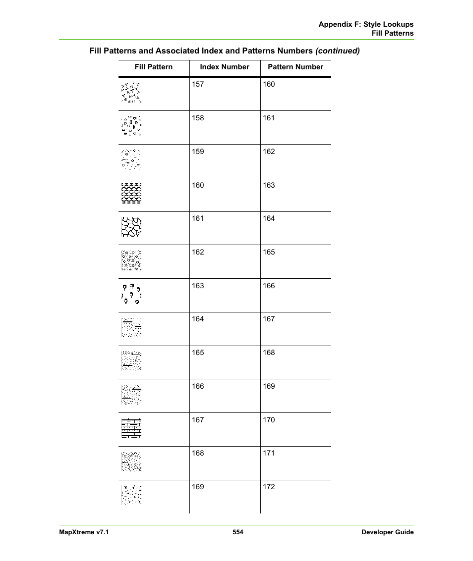 Pitney Bowes MapXtreme User Manual | Page 547 / 640