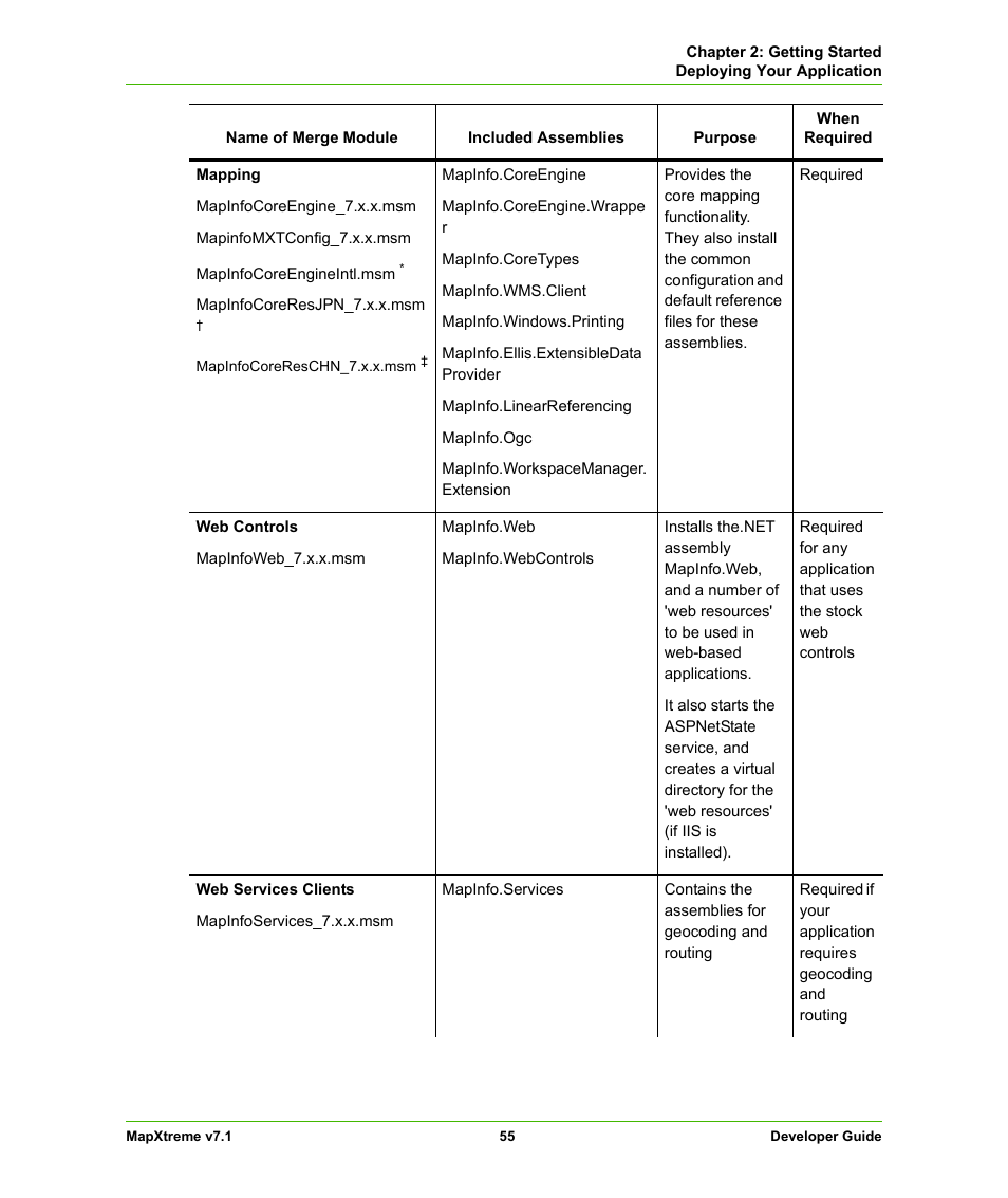 Pitney Bowes MapXtreme User Manual | Page 55 / 640