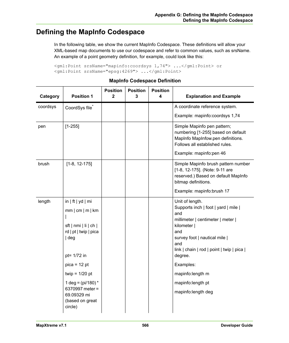 Defining the mapinfo codespace | Pitney Bowes MapXtreme User Manual | Page 559 / 640