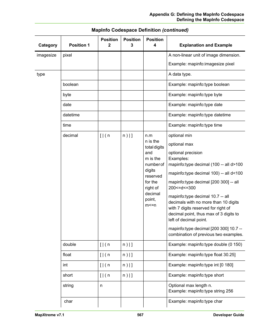 Pitney Bowes MapXtreme User Manual | Page 560 / 640