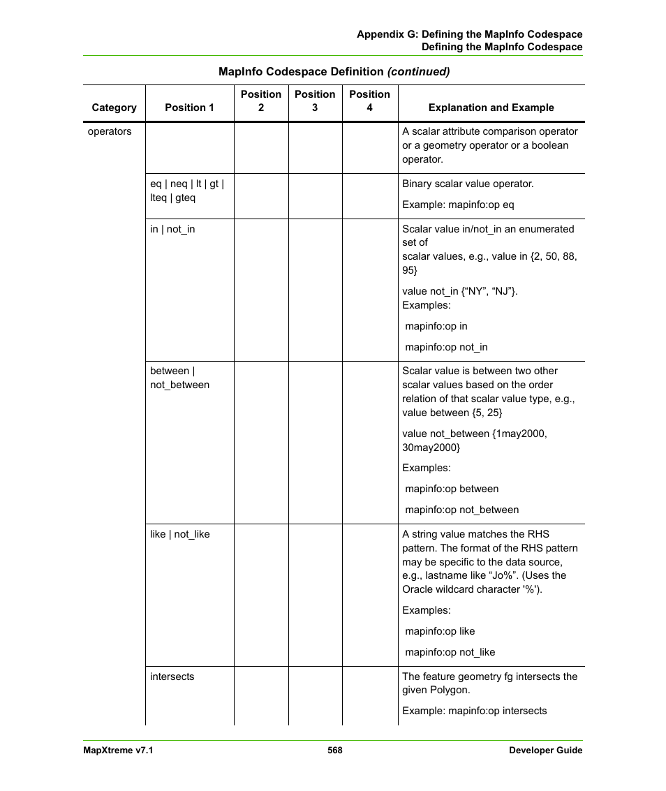 Pitney Bowes MapXtreme User Manual | Page 561 / 640
