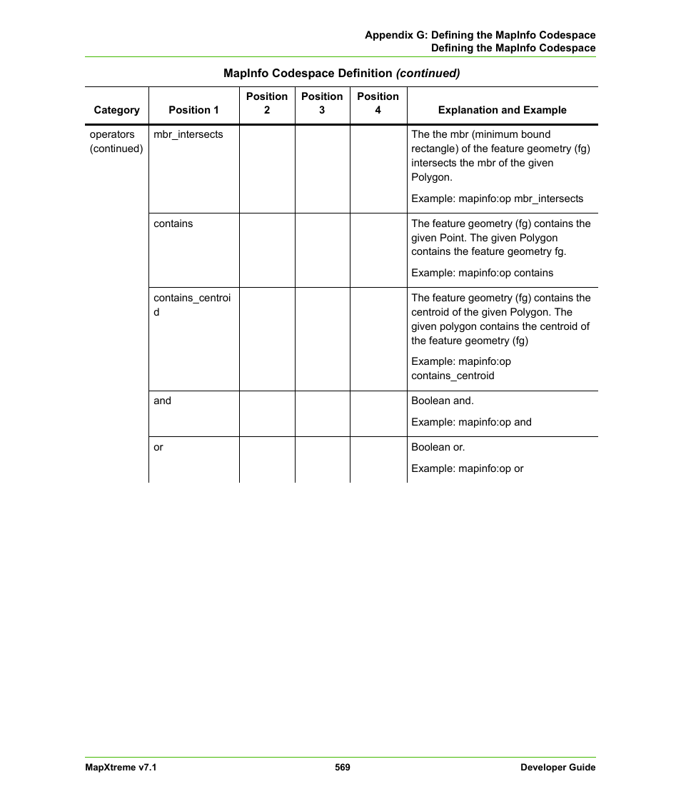 Pitney Bowes MapXtreme User Manual | Page 562 / 640
