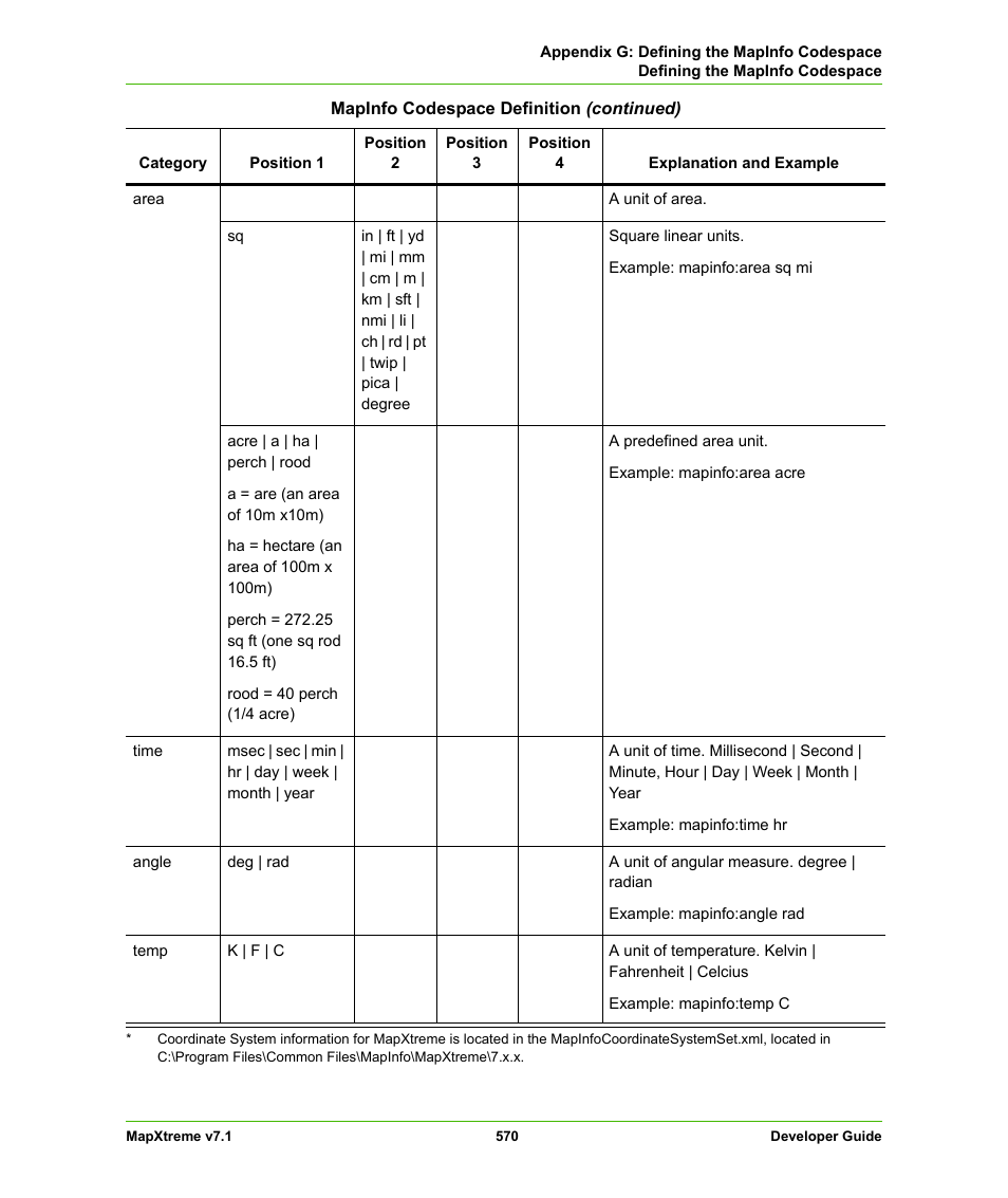 Pitney Bowes MapXtreme User Manual | Page 563 / 640