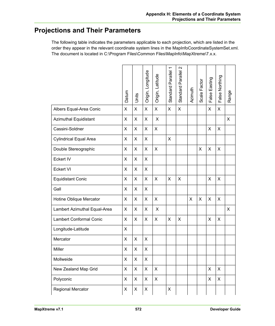 Projections and their parameters | Pitney Bowes MapXtreme User Manual | Page 565 / 640