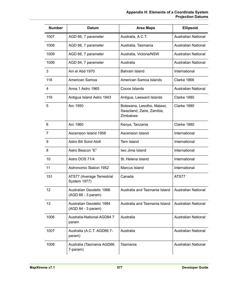 Pitney Bowes MapXtreme User Manual | Page 570 / 640