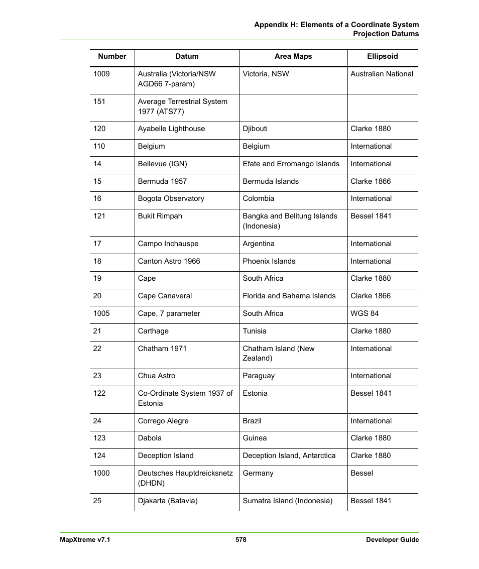 Pitney Bowes MapXtreme User Manual | Page 571 / 640