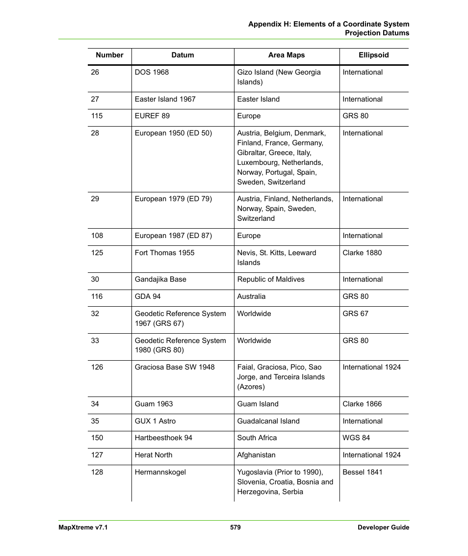 Pitney Bowes MapXtreme User Manual | Page 572 / 640