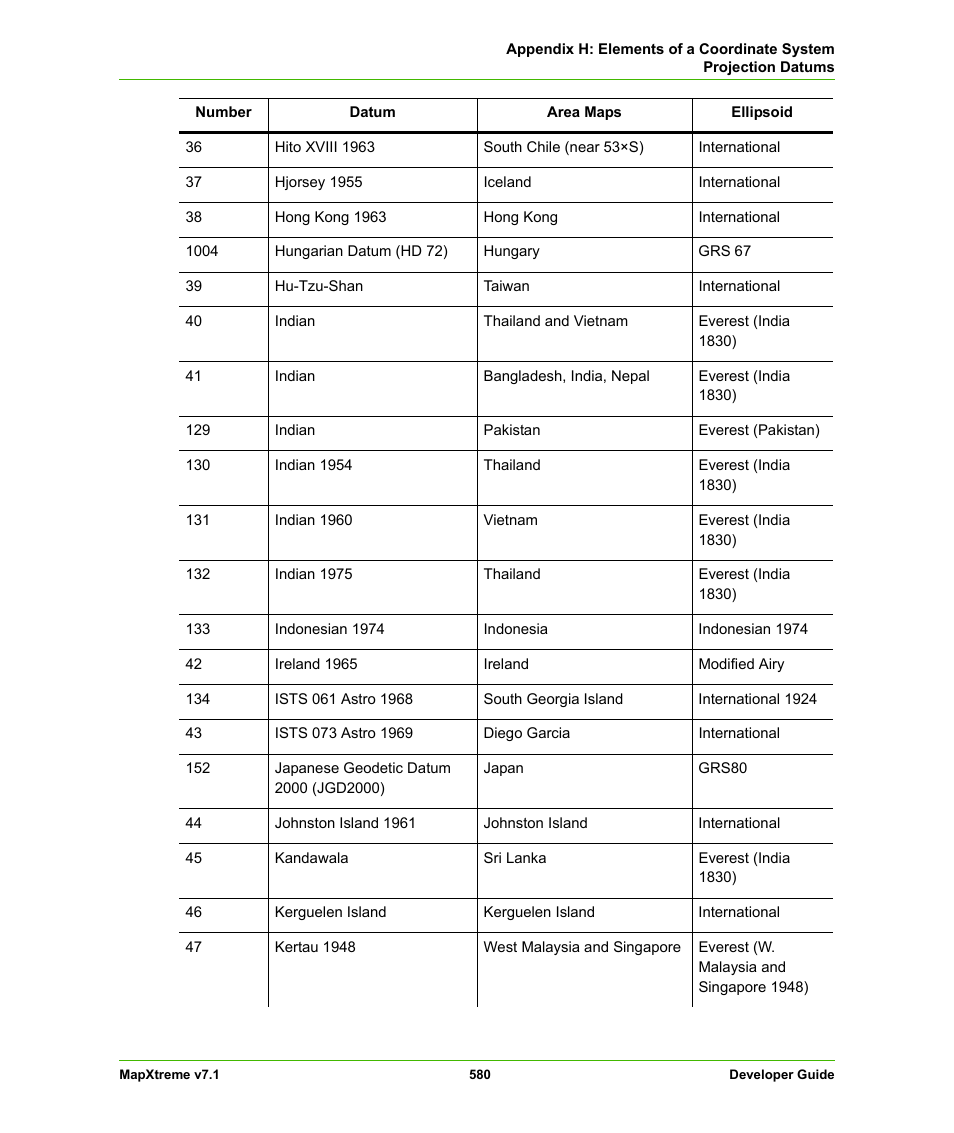 Pitney Bowes MapXtreme User Manual | Page 573 / 640