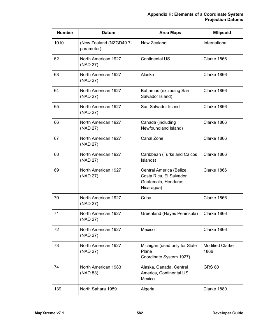 Pitney Bowes MapXtreme User Manual | Page 575 / 640