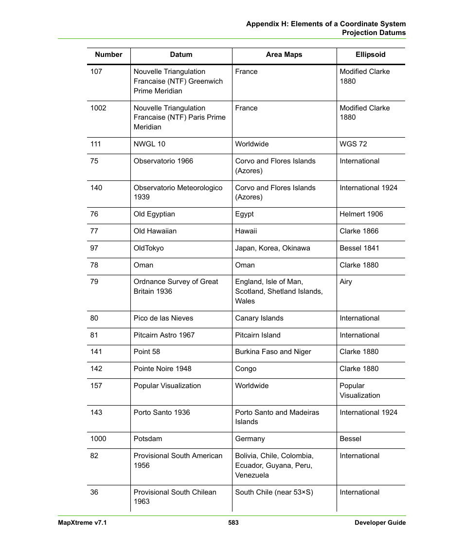 Pitney Bowes MapXtreme User Manual | Page 576 / 640