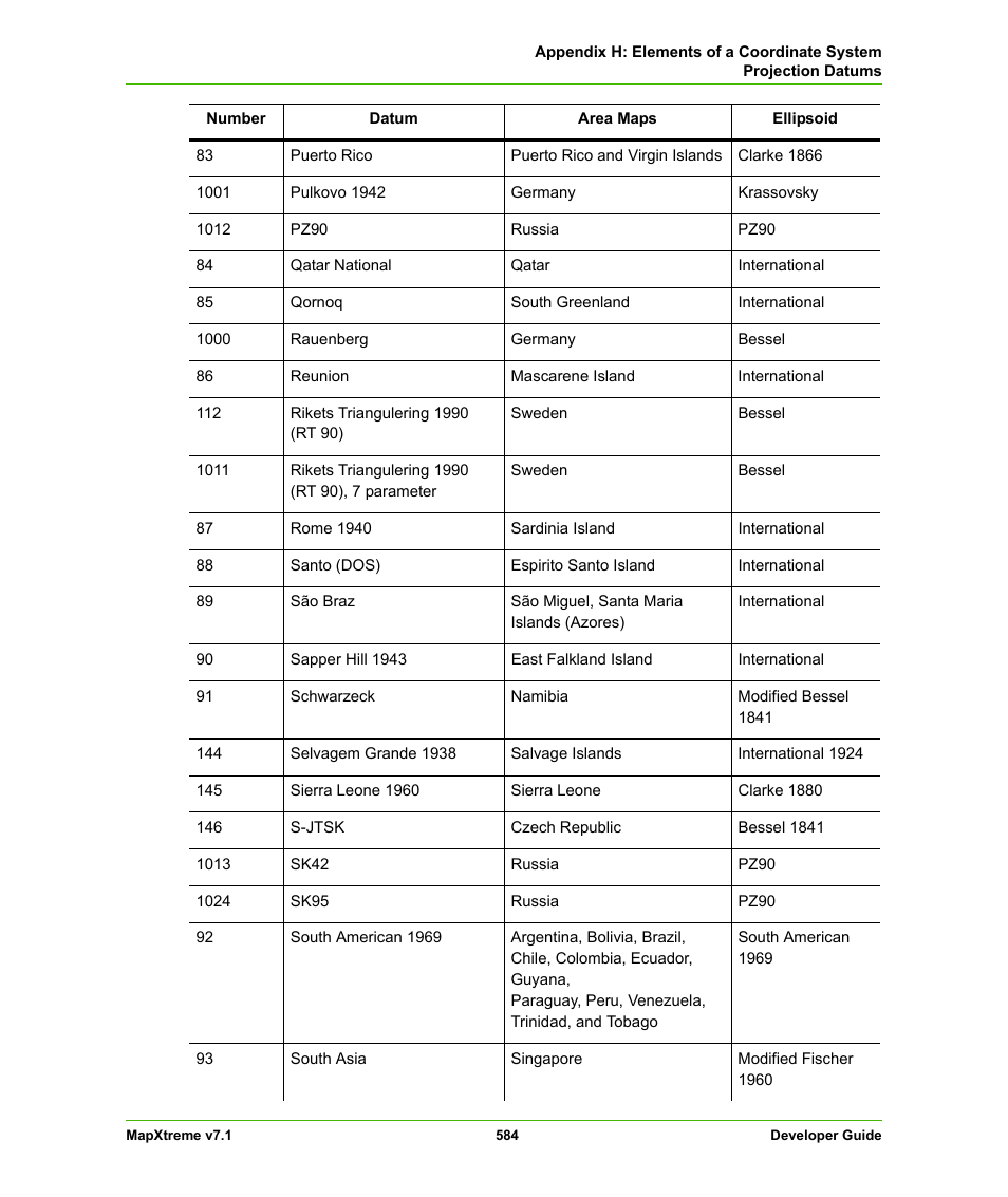Pitney Bowes MapXtreme User Manual | Page 577 / 640