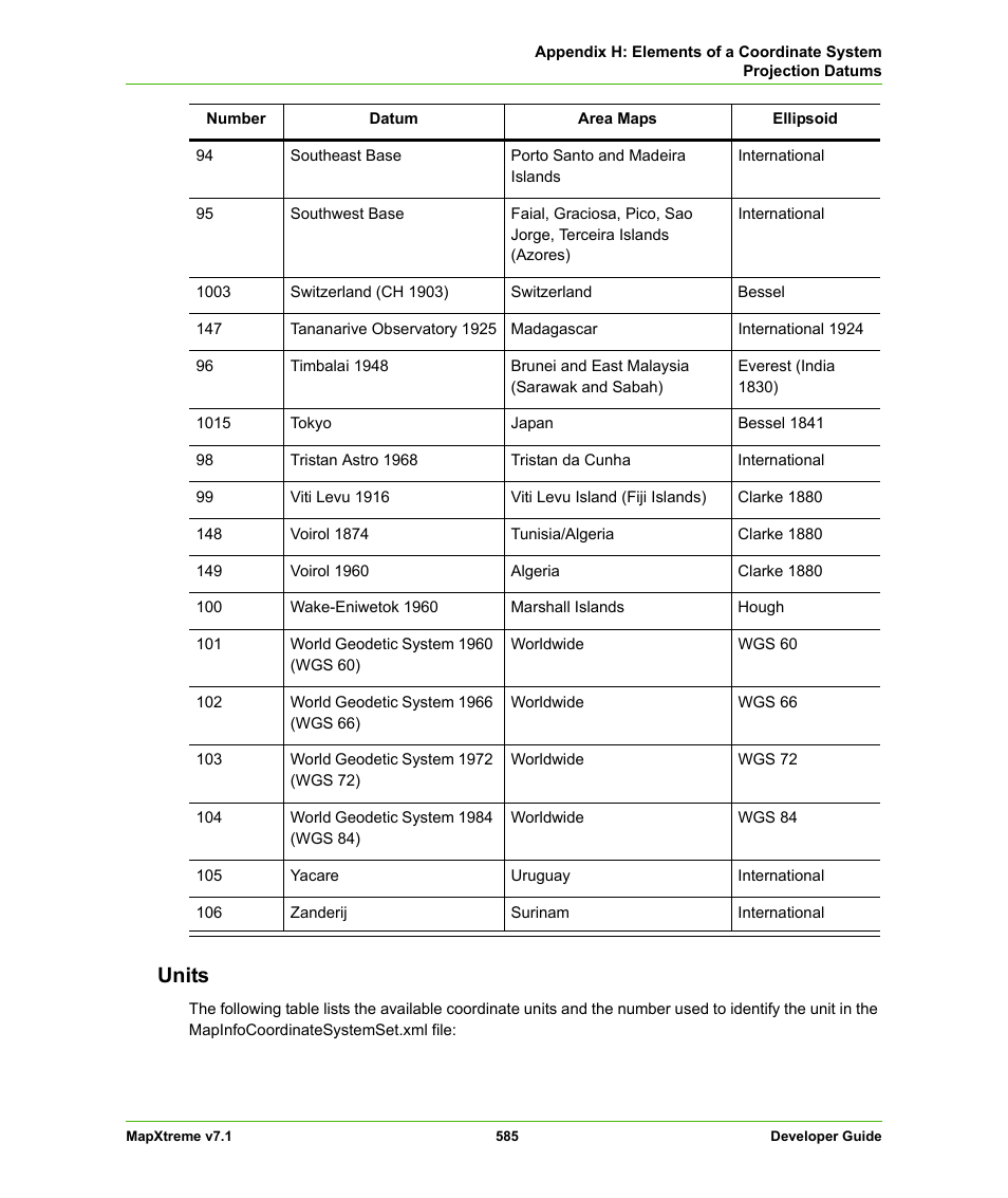Units | Pitney Bowes MapXtreme User Manual | Page 578 / 640