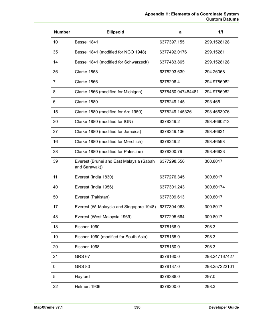 Pitney Bowes MapXtreme User Manual | Page 583 / 640