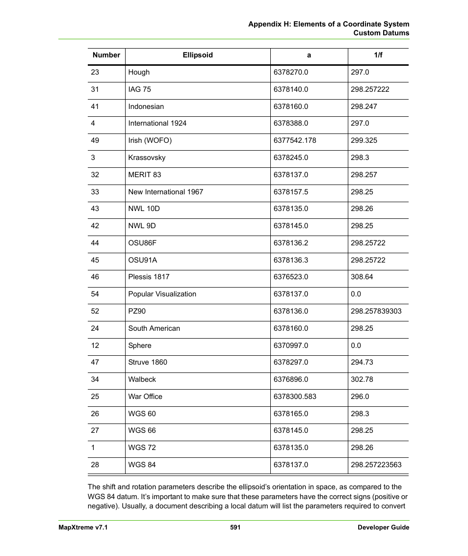 Pitney Bowes MapXtreme User Manual | Page 584 / 640