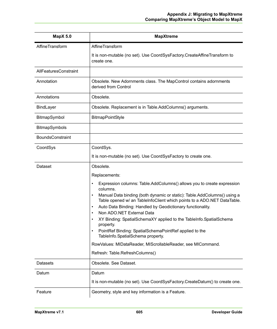 Pitney Bowes MapXtreme User Manual | Page 598 / 640