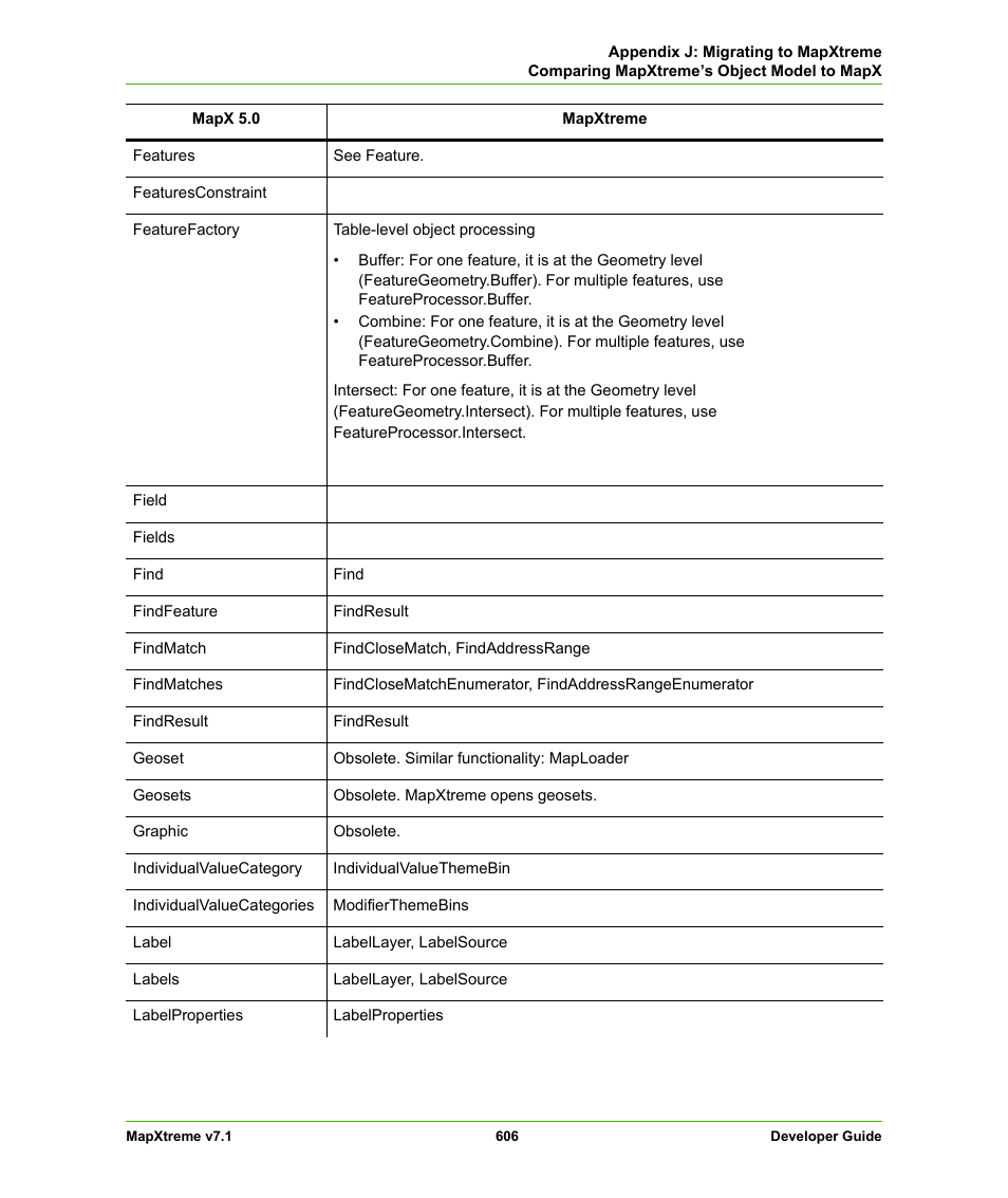 Pitney Bowes MapXtreme User Manual | Page 599 / 640