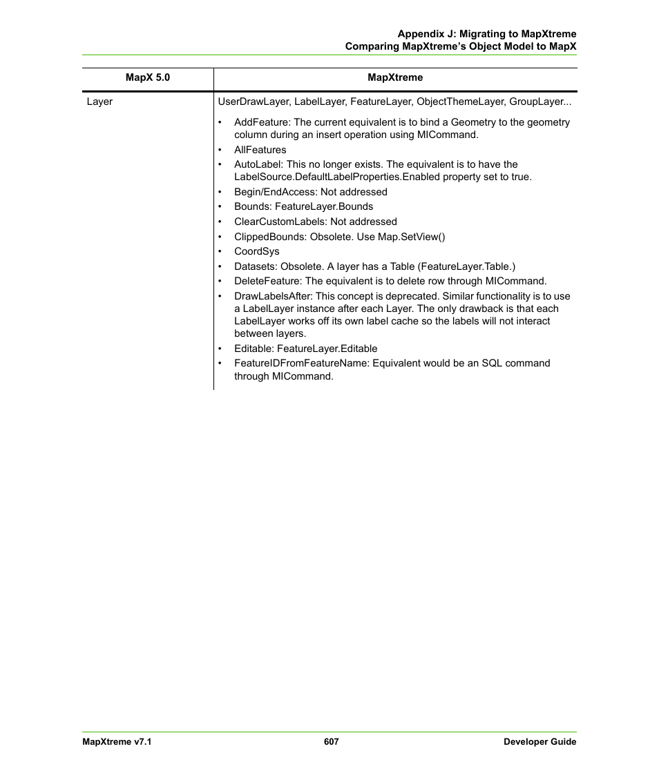 Pitney Bowes MapXtreme User Manual | Page 600 / 640