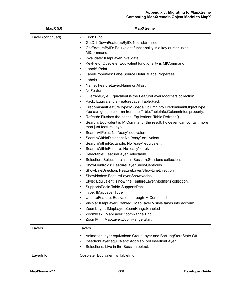 Pitney Bowes MapXtreme User Manual | Page 601 / 640