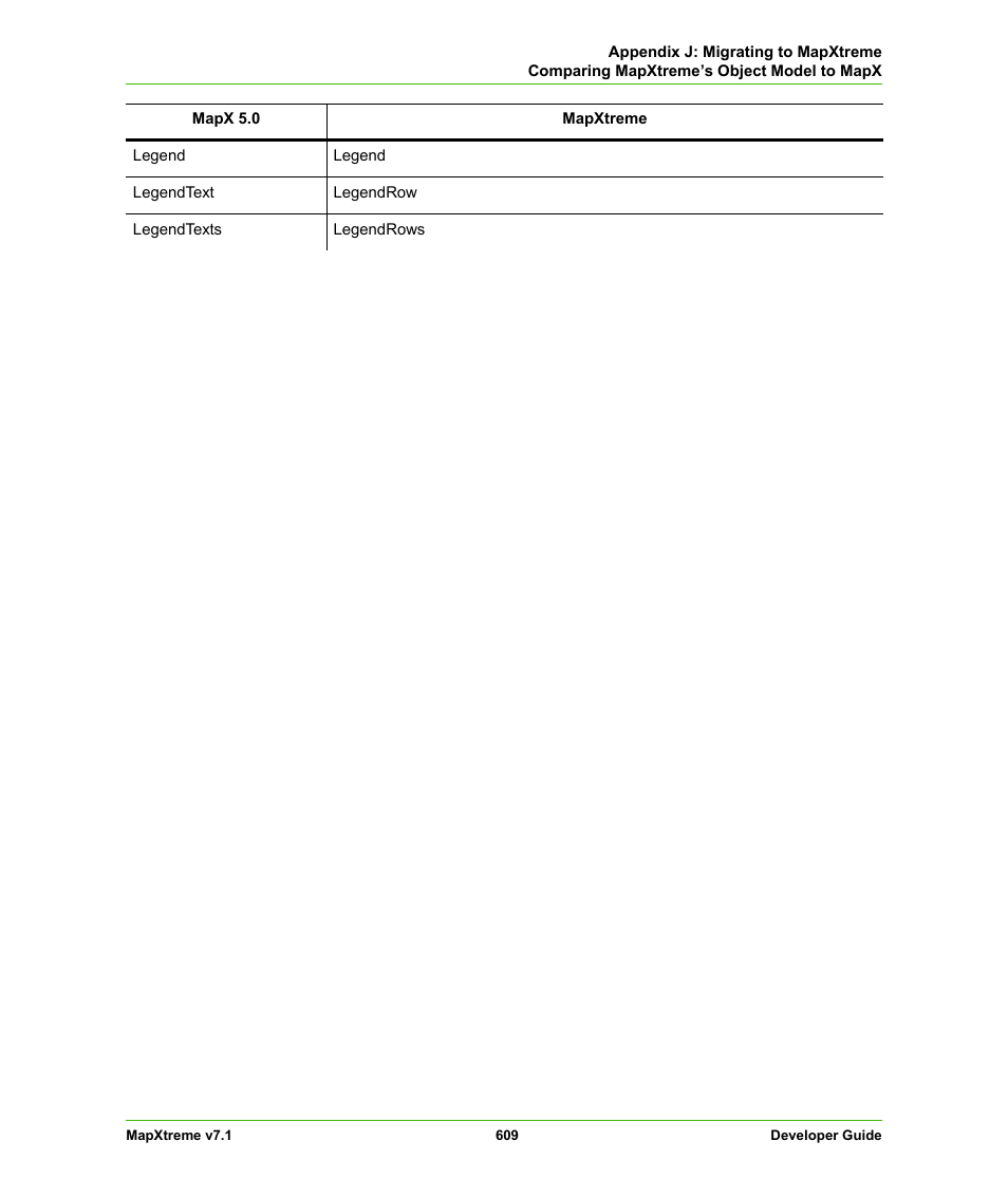 Pitney Bowes MapXtreme User Manual | Page 602 / 640