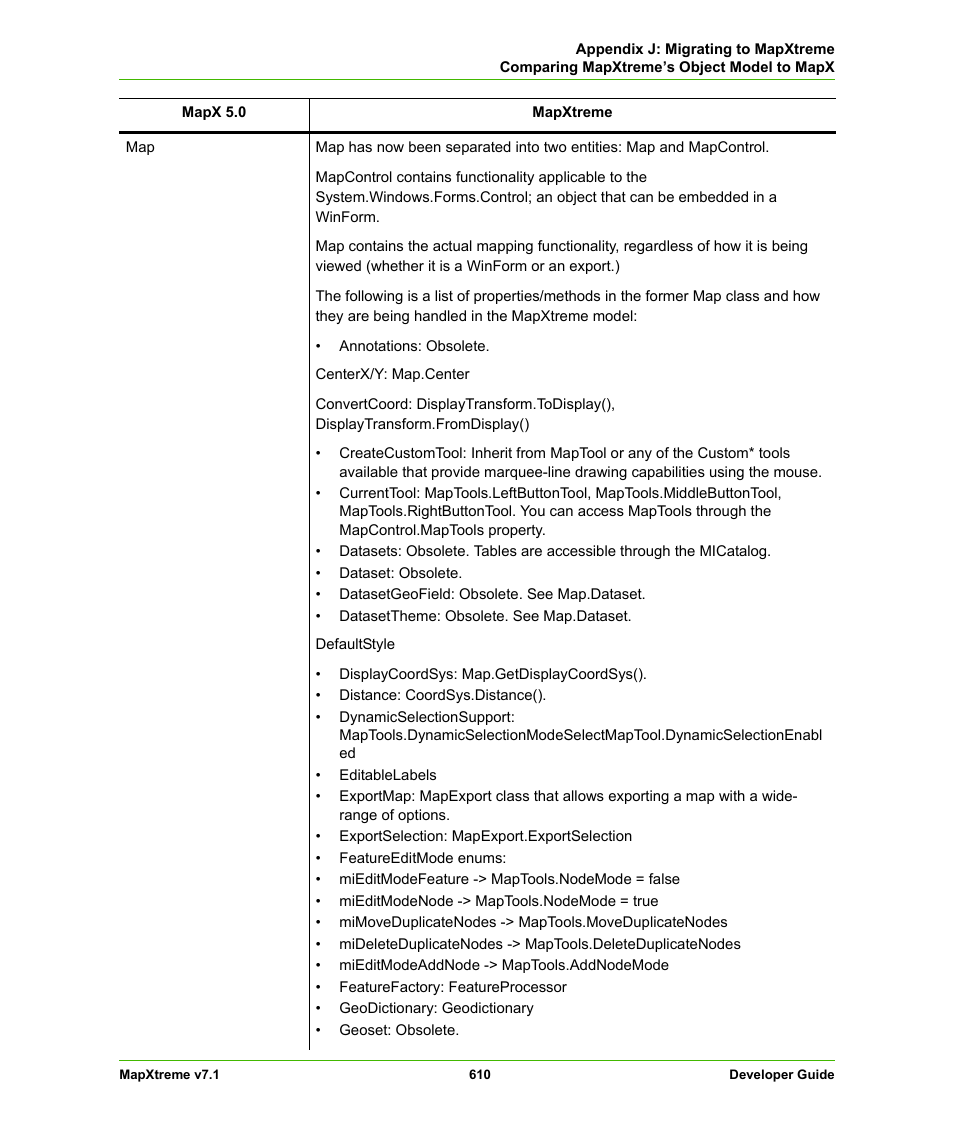 Pitney Bowes MapXtreme User Manual | Page 603 / 640