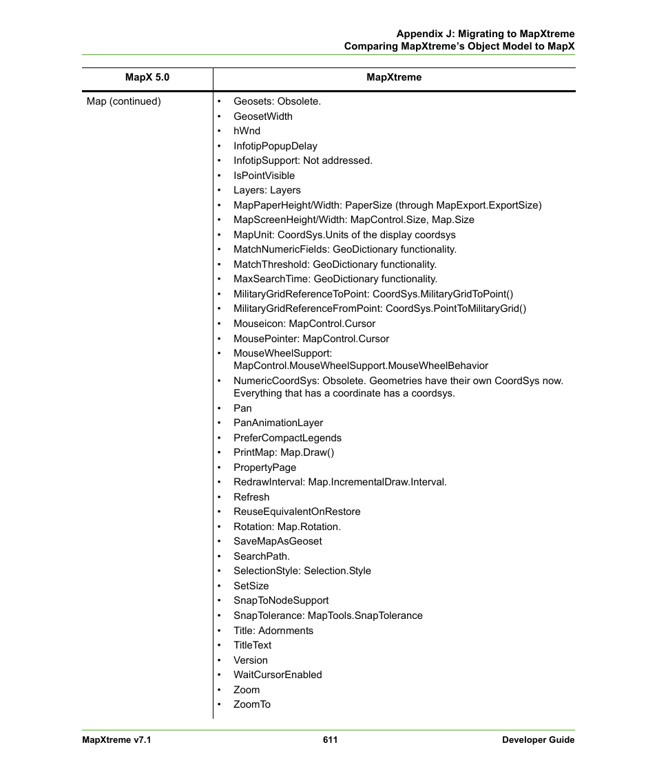 Pitney Bowes MapXtreme User Manual | Page 604 / 640