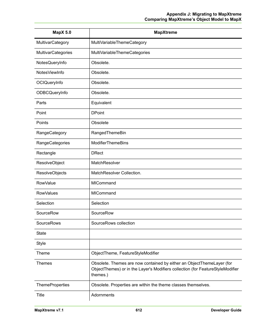 Pitney Bowes MapXtreme User Manual | Page 605 / 640
