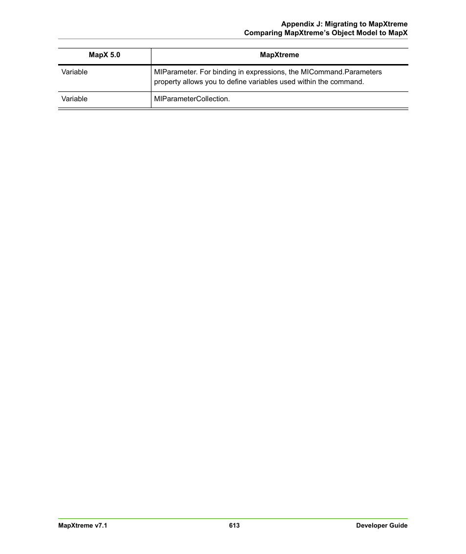 Pitney Bowes MapXtreme User Manual | Page 606 / 640