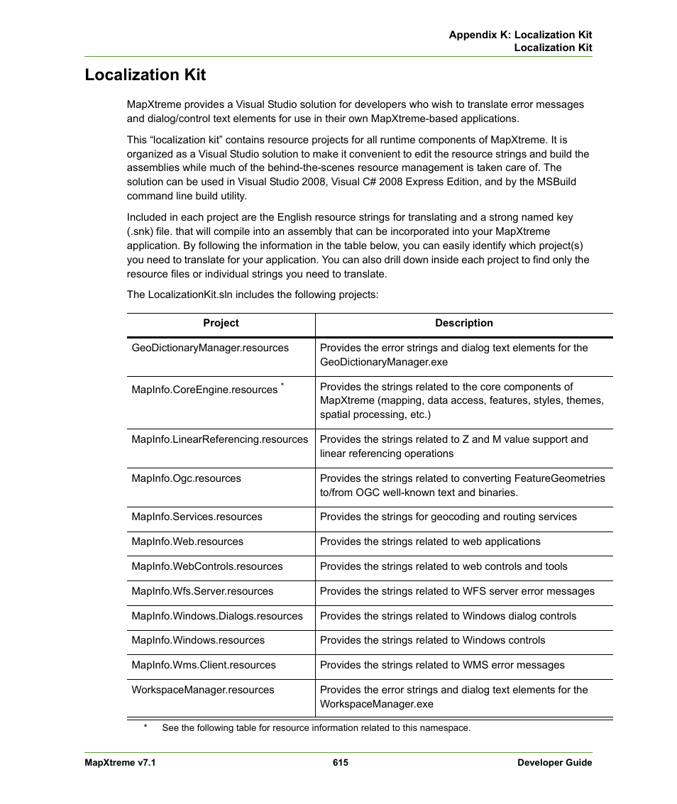 Localization kit | Pitney Bowes MapXtreme User Manual | Page 608 / 640