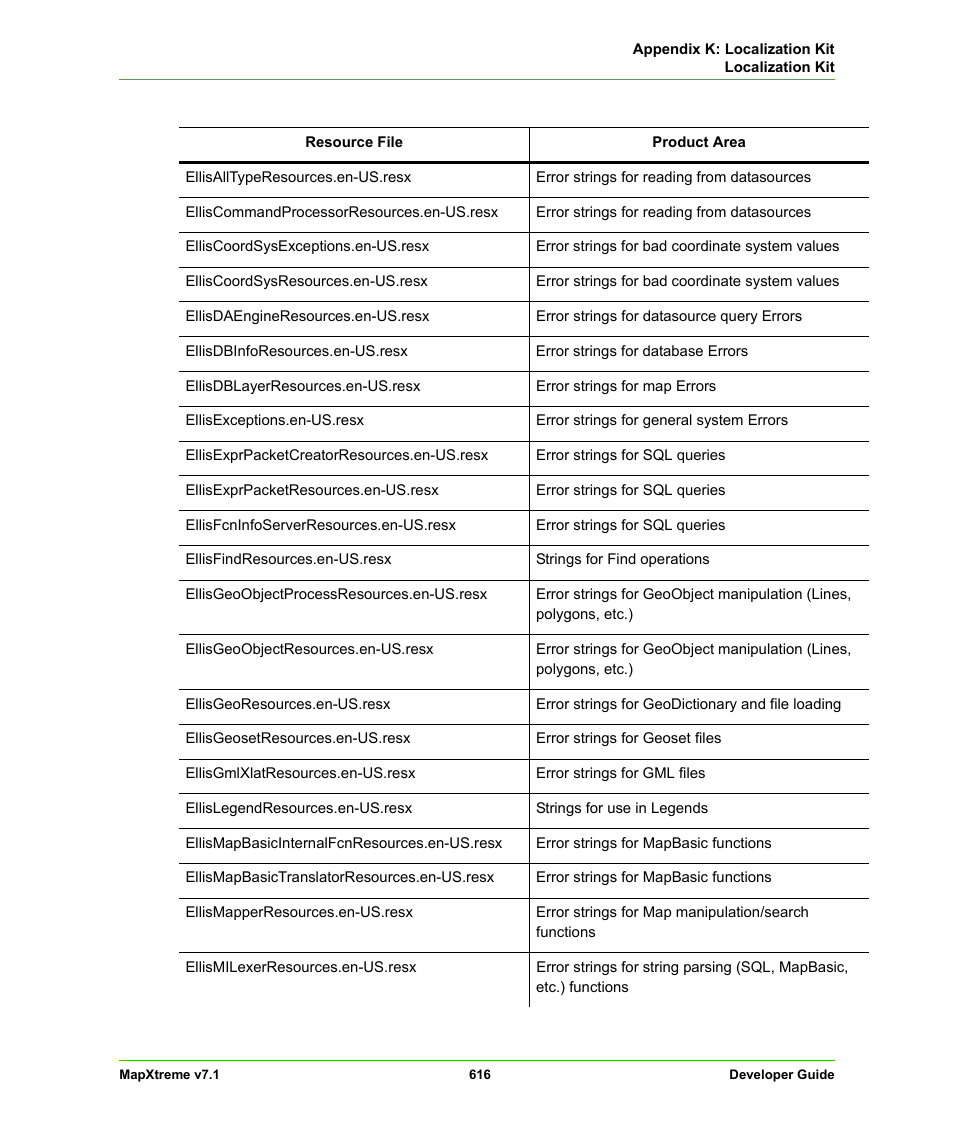 Pitney Bowes MapXtreme User Manual | Page 609 / 640