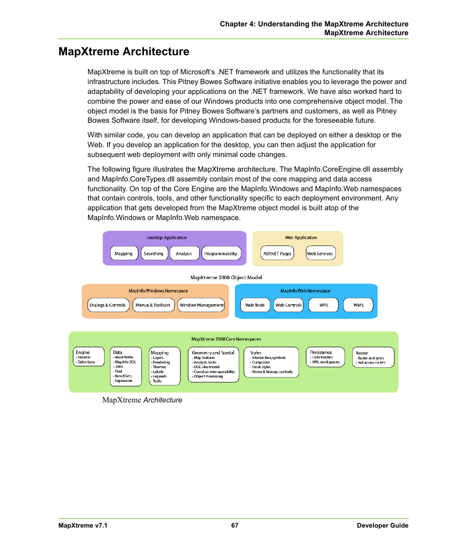 Mapxtreme architecture | Pitney Bowes MapXtreme User Manual | Page 67 / 640