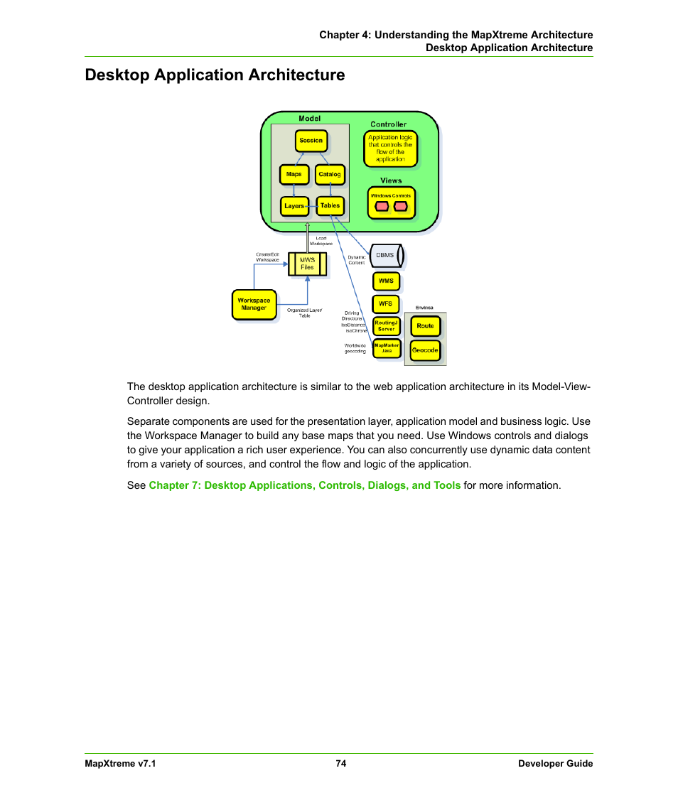 Desktop application architecture | Pitney Bowes MapXtreme User Manual | Page 74 / 640