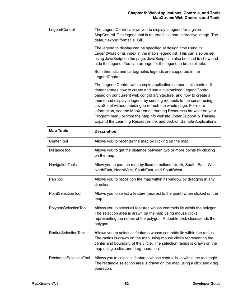 Pitney Bowes MapXtreme User Manual | Page 82 / 640
