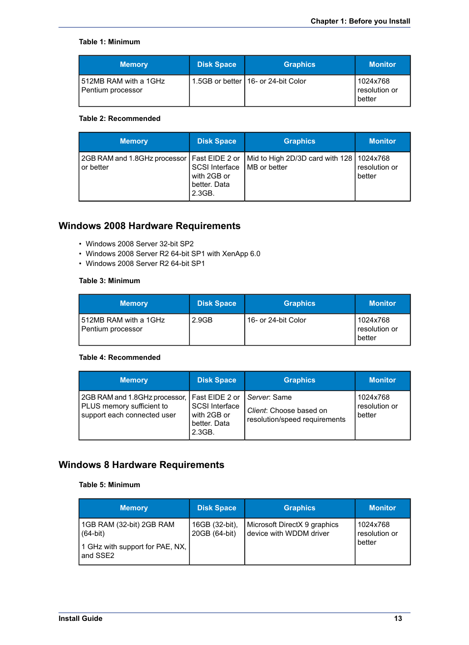 Windows 2008 hardware requirements, Windows 8 hardware requirements | Pitney Bowes MapInfo Professional User Manual | Page 13 / 68