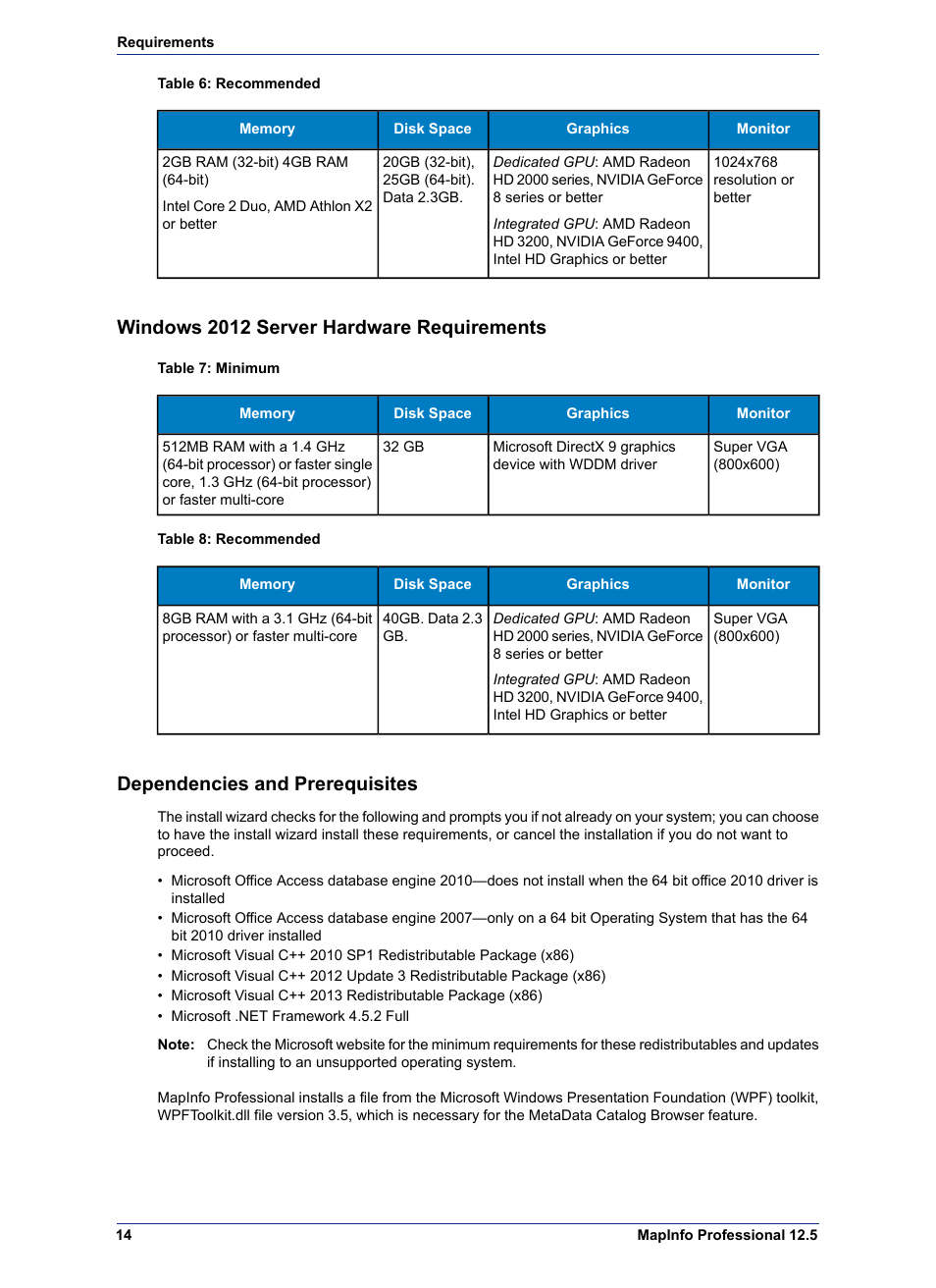 Windows 2012 server hardware requirements, Dependencies and prerequisites | Pitney Bowes MapInfo Professional User Manual | Page 14 / 68