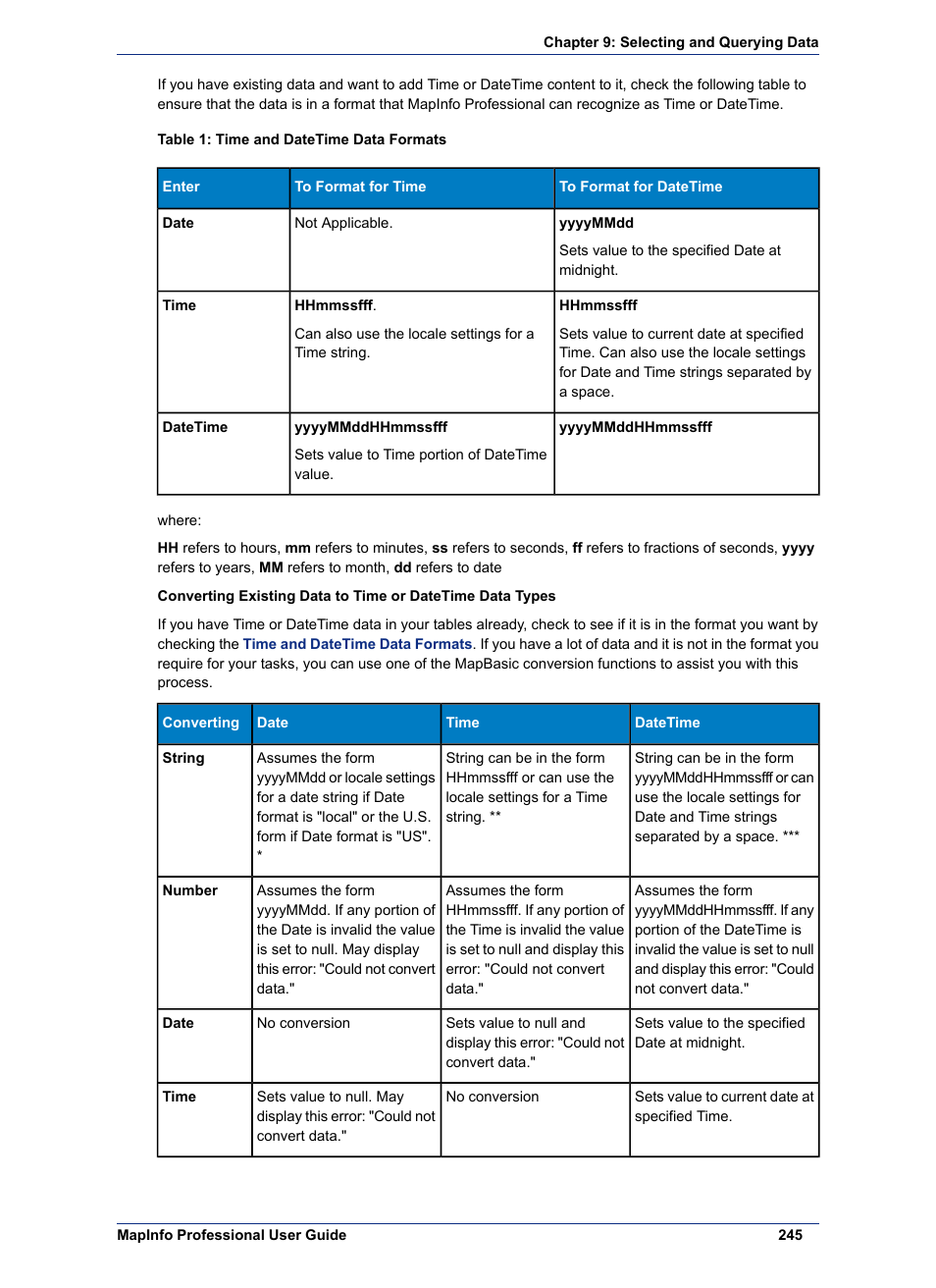 Pitney Bowes MapInfo Professional User Manual | Page 245 / 540