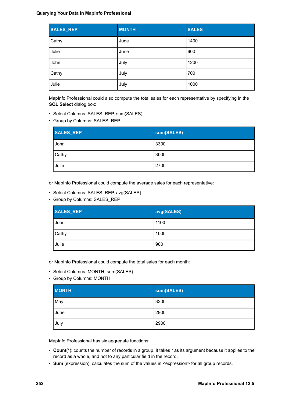 Pitney Bowes MapInfo Professional User Manual | Page 252 / 540
