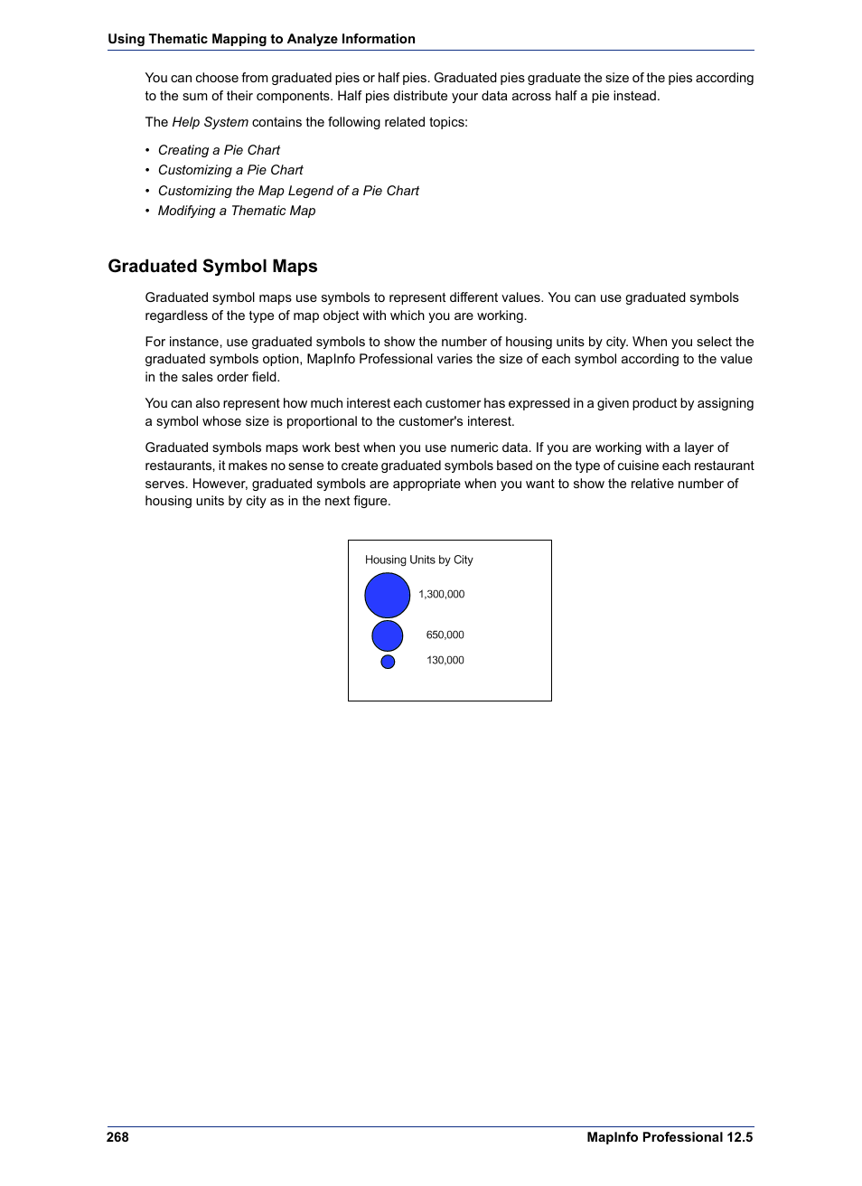 Graduated symbol maps | Pitney Bowes MapInfo Professional User Manual | Page 268 / 540