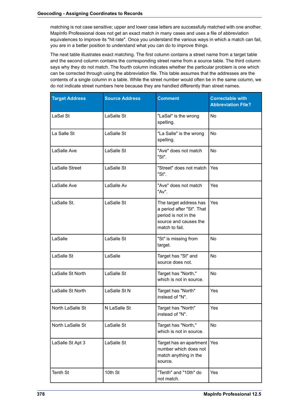Pitney Bowes MapInfo Professional User Manual | Page 378 / 540