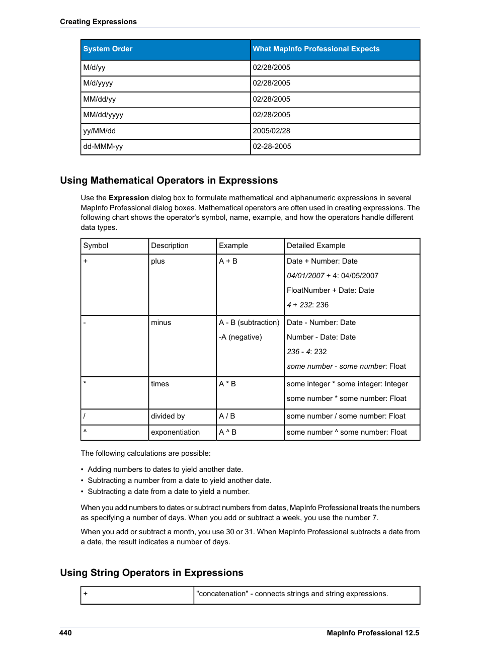 Using mathematical operators in expressions, Using string operators in expressions | Pitney Bowes MapInfo Professional User Manual | Page 440 / 540