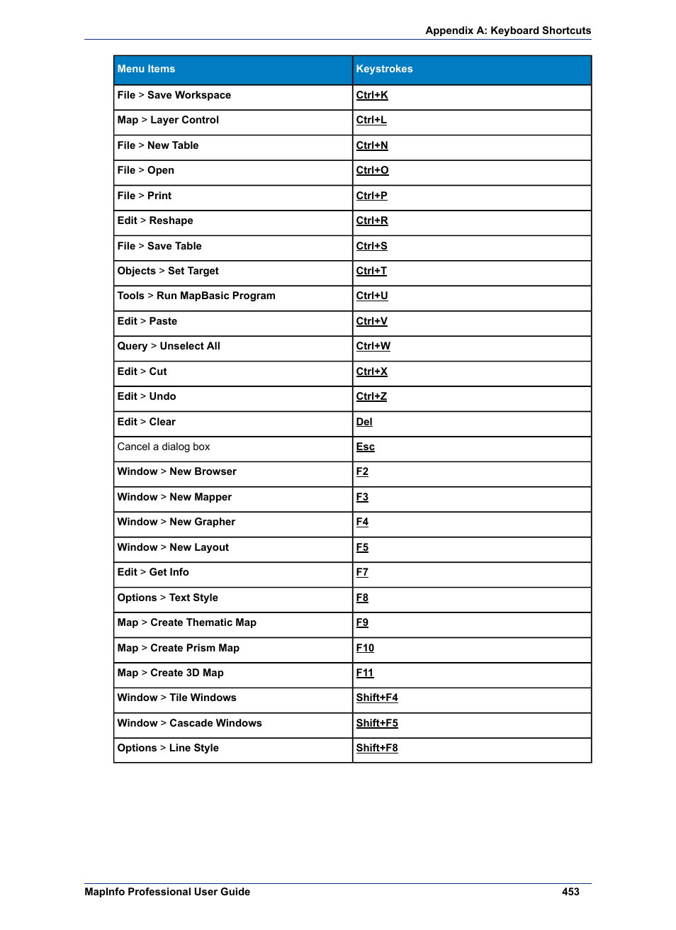 Pitney Bowes MapInfo Professional User Manual | Page 453 / 540