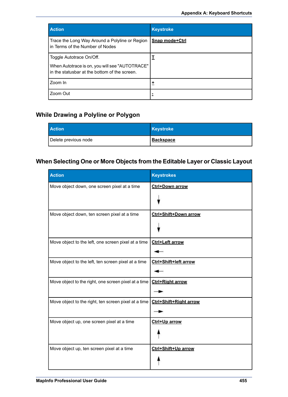 While drawing a polyline or polygon, Layout | Pitney Bowes MapInfo Professional User Manual | Page 455 / 540