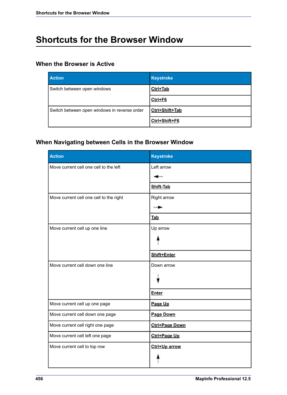 Shortcuts for the browser window, When the browser is active | Pitney Bowes MapInfo Professional User Manual | Page 456 / 540