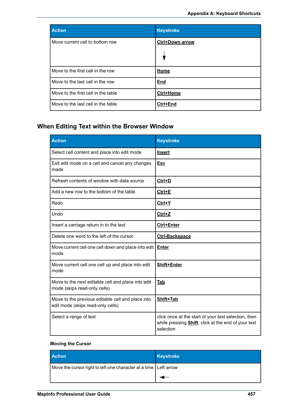When editing text within the browser window | Pitney Bowes MapInfo Professional User Manual | Page 457 / 540